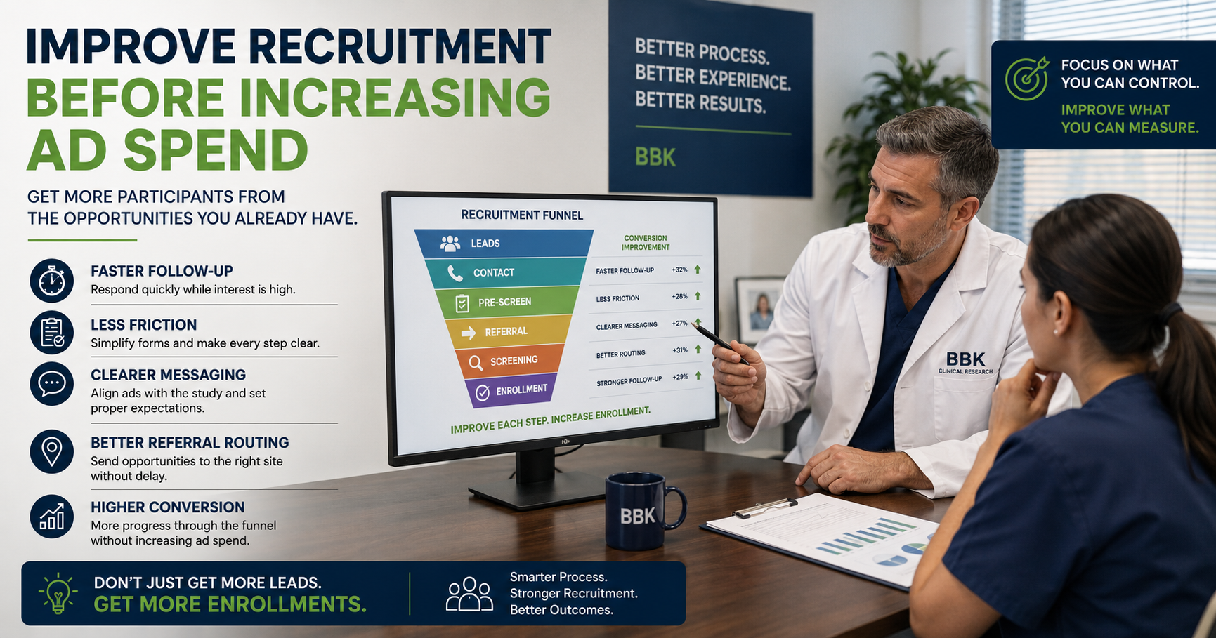 A Research Site Director and coordinator reviewing a recruitment funnel dashboard showing leads moving through contact, pre-screen, referral, screening and enrollment.