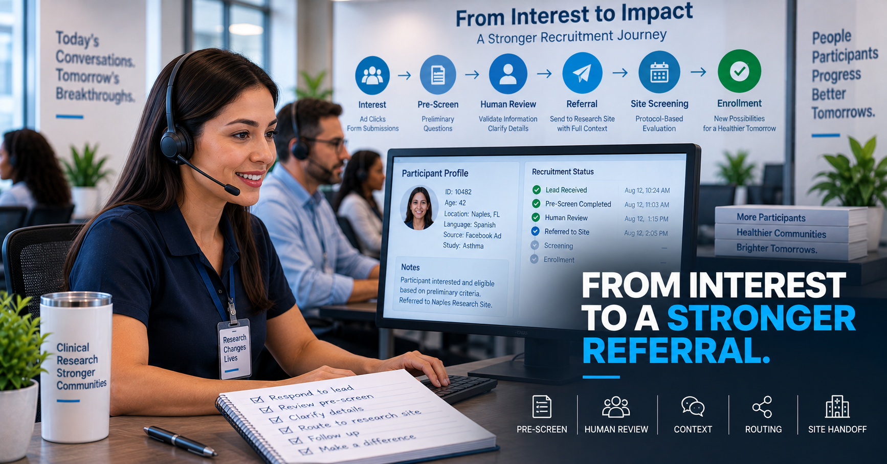 A centralized clinical research recruitment coordination desk reviewing pre-screened participant referrals before routing them to a Research Site.
